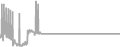 Suite Cruise Price History