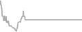 Balcony Cruise Price History