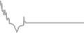 Interior Cruise Price History