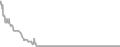 Oceanview Cruise Price History