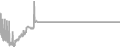 Suite Cruise Price History