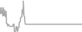 Interior Cruise Price History