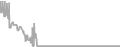 Oceanview Cruise Price History