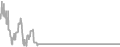 Interior Cruise Price History