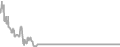 Oceanview Cruise Price History