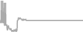Suite Cruise Price History