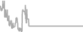 Oceanview Cruise Price History