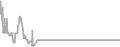 Balcony Cruise Price History