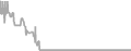 Oceanview Cruise Price History