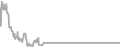 Oceanview Cruise Price History