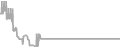Oceanview Cruise Price History