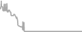 Oceanview Cruise Price History
