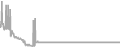 Suite Cruise Price History