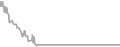 Oceanview Cruise Price History