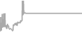 Suite Cruise Price History