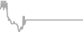 Oceanview Cruise Price History