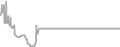 Oceanview Cruise Price History