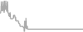 Interior Cruise Price History