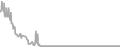 Oceanview Cruise Price History