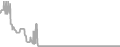 Oceanview Cruise Price History