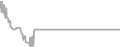 Oceanview Cruise Price History