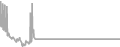 Suite Cruise Price History