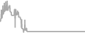 Balcony Cruise Price History