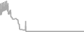 Oceanview Cruise Price History