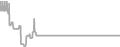 Interior Cruise Price History