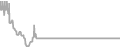 Oceanview Cruise Price History