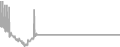 Suite Cruise Price History
