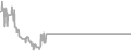 Oceanview Cruise Price History