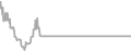 Balcony Cruise Price History