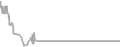 Interior Cruise Price History