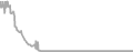 Oceanview Cruise Price History