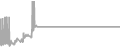 Suite Cruise Price History