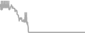 Oceanview Cruise Price History