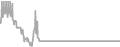 Interior Cruise Price History