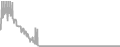 Oceanview Cruise Price History