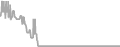 Oceanview Cruise Price History