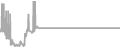 Suite Cruise Price History