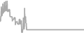 Balcony Cruise Price History