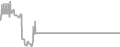 Interior Cruise Price History