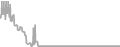 Oceanview Cruise Price History