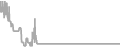 Interior Cruise Price History