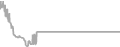Oceanview Cruise Price History