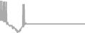 Suite Cruise Price History