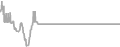 Balcony Cruise Price History