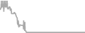 Oceanview Cruise Price History