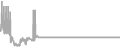 Suite Cruise Price History